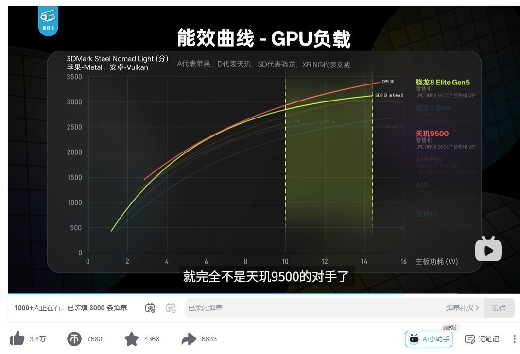 真正的“满帧体质”：天玑9500