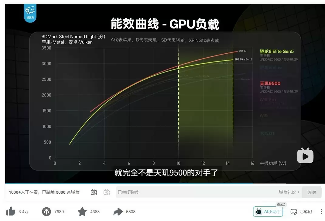 真正的“满帧体质”:天玑9500