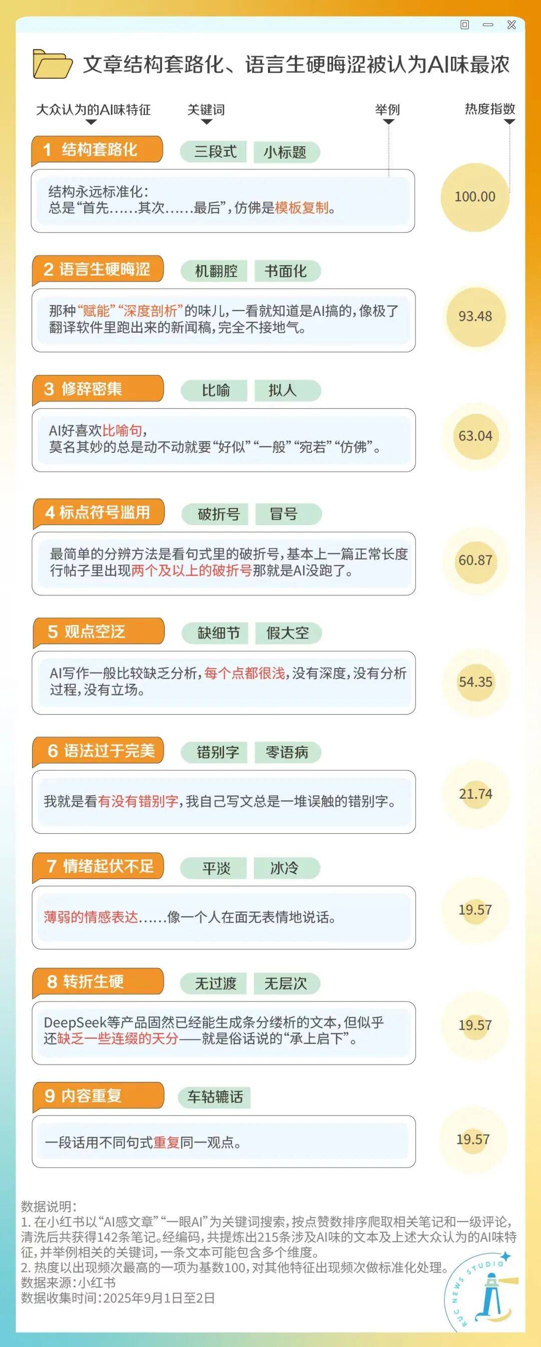 AI写作特征分析