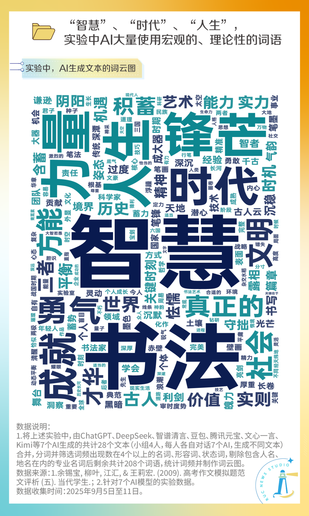 AI作文高频词汇