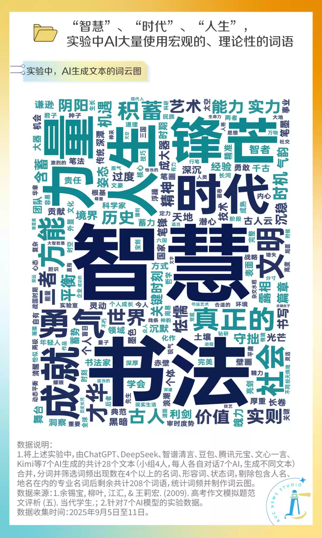 AI作文高频词汇