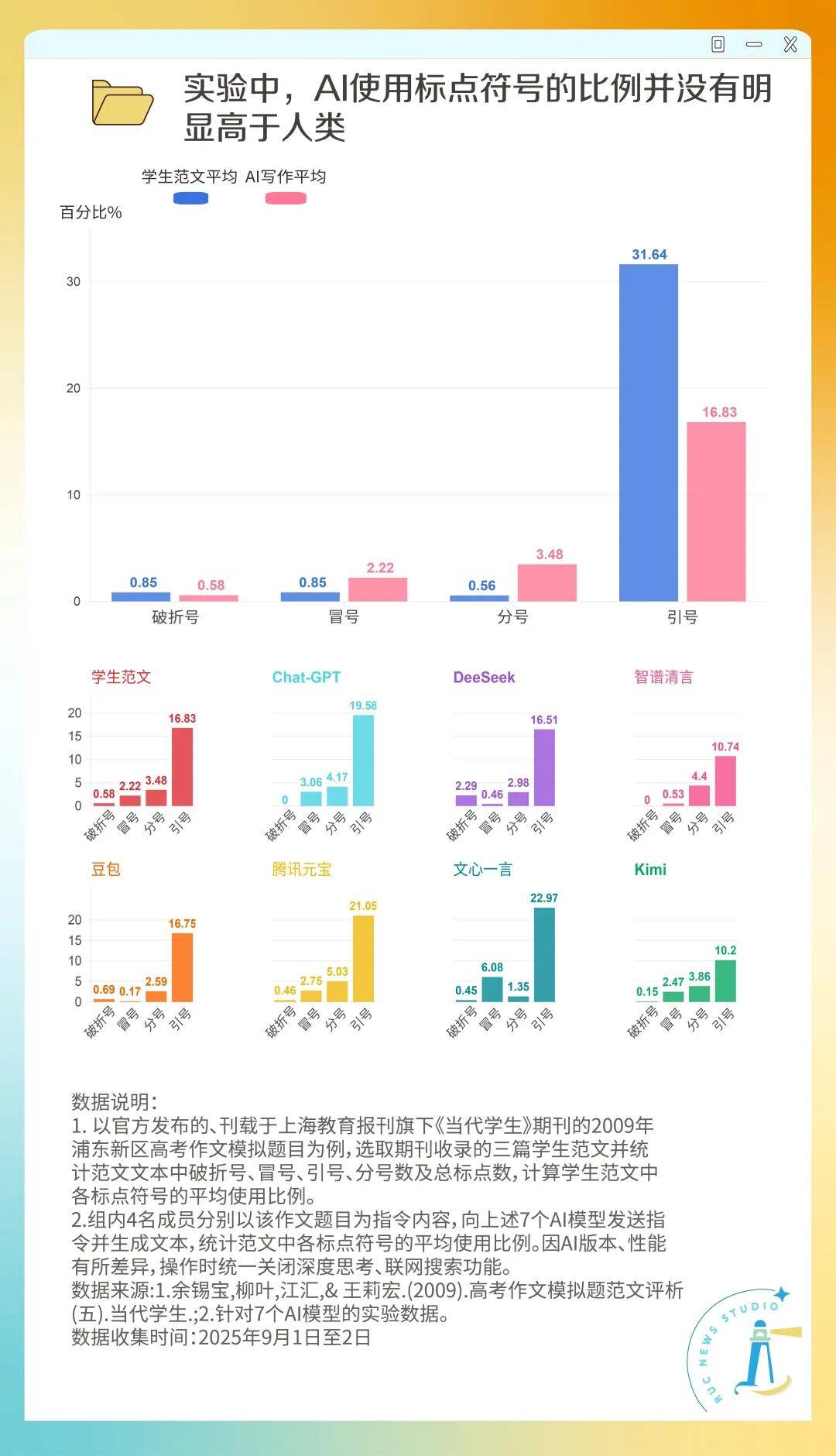 标点使用对比