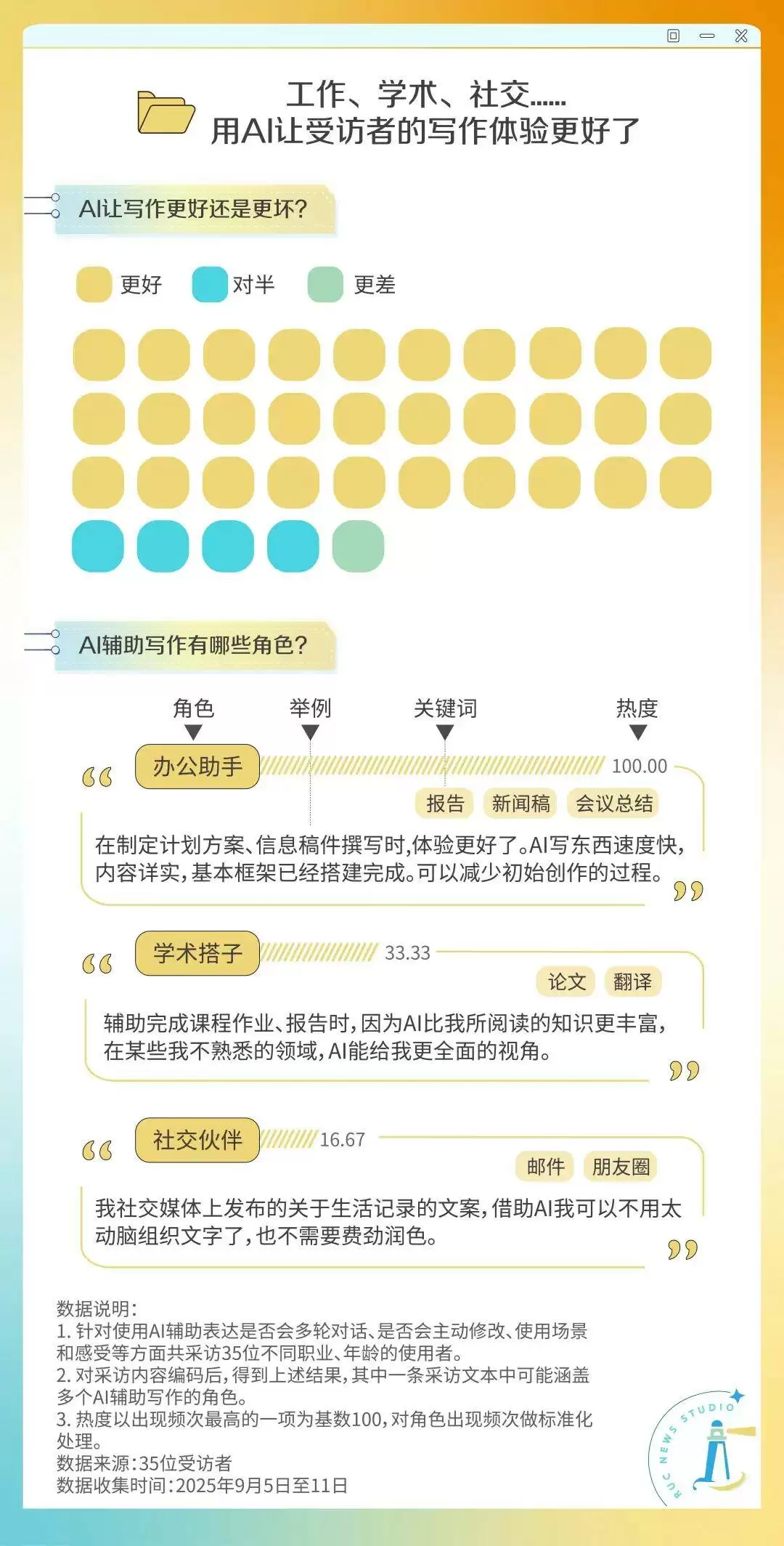 AI写作辅助效果