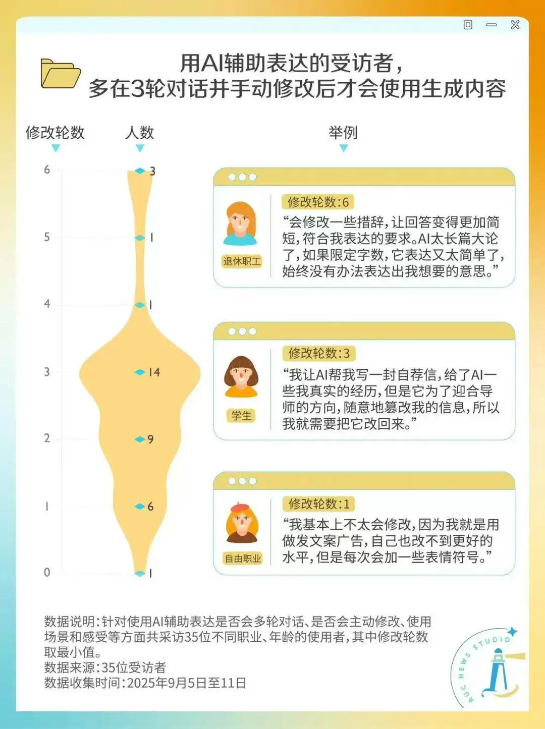 AI内容修改流程