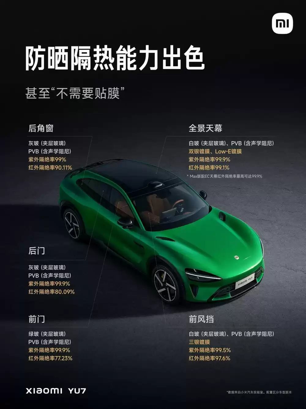 小米YU7天幕技术