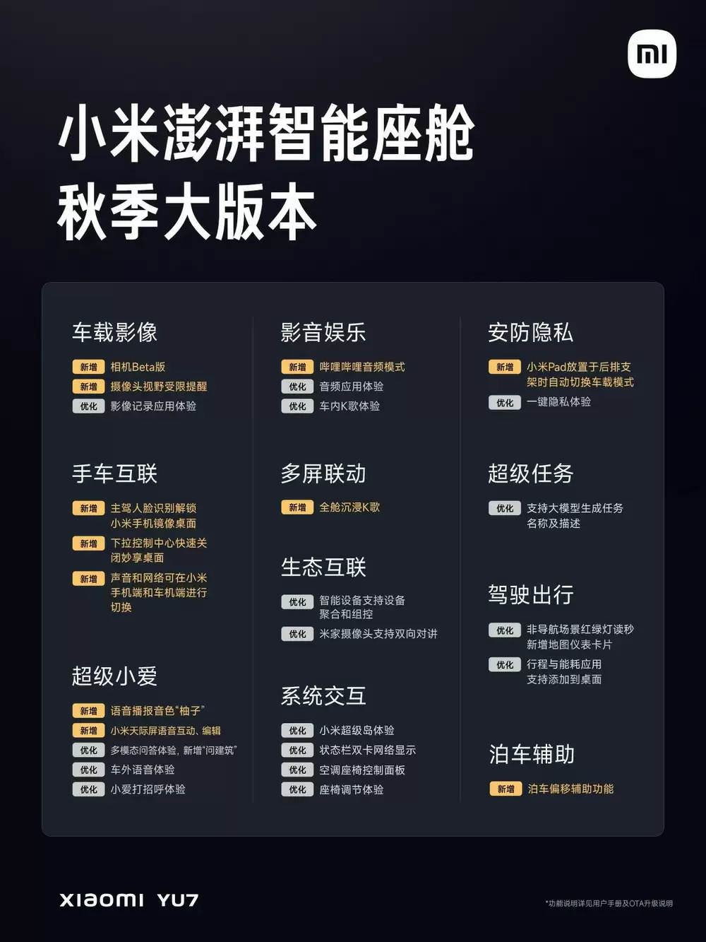 小米YU7智能座舱