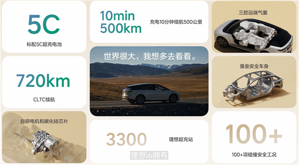 理想i6配备5C磷酸铁锂电池：峰值充电500kW