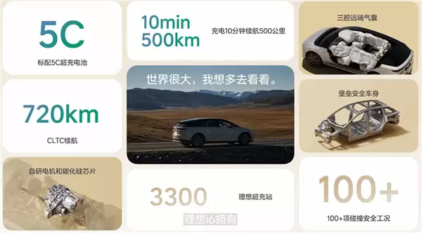 理想i6配备5C磷酸铁锂电池:峰值充电500kW