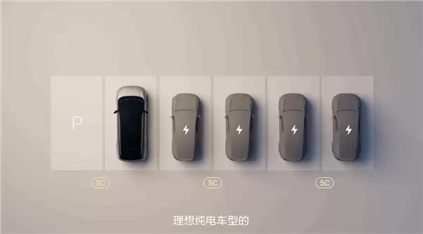 理想i6配备5C磷酸铁锂电池:峰值充电500kW