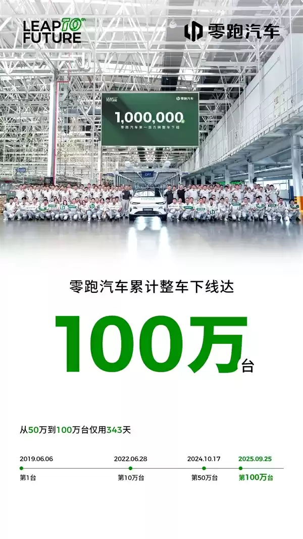 零跑1年造了50万辆车