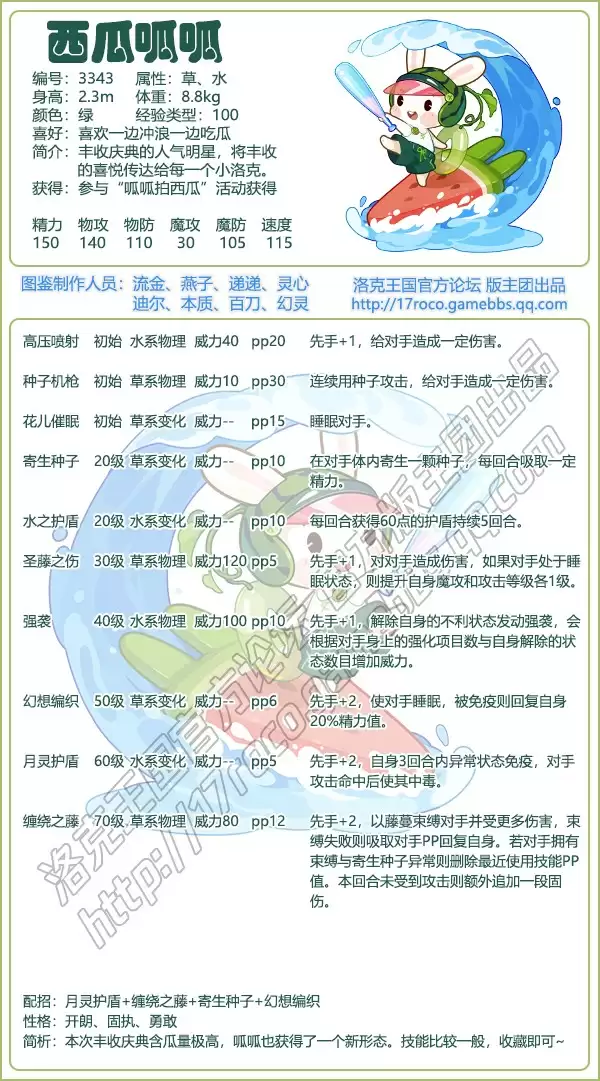 洛克王国西瓜呱呱形象展示