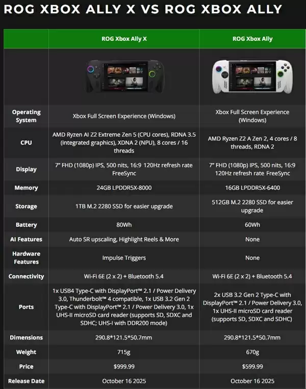Xbox掌机正式开售