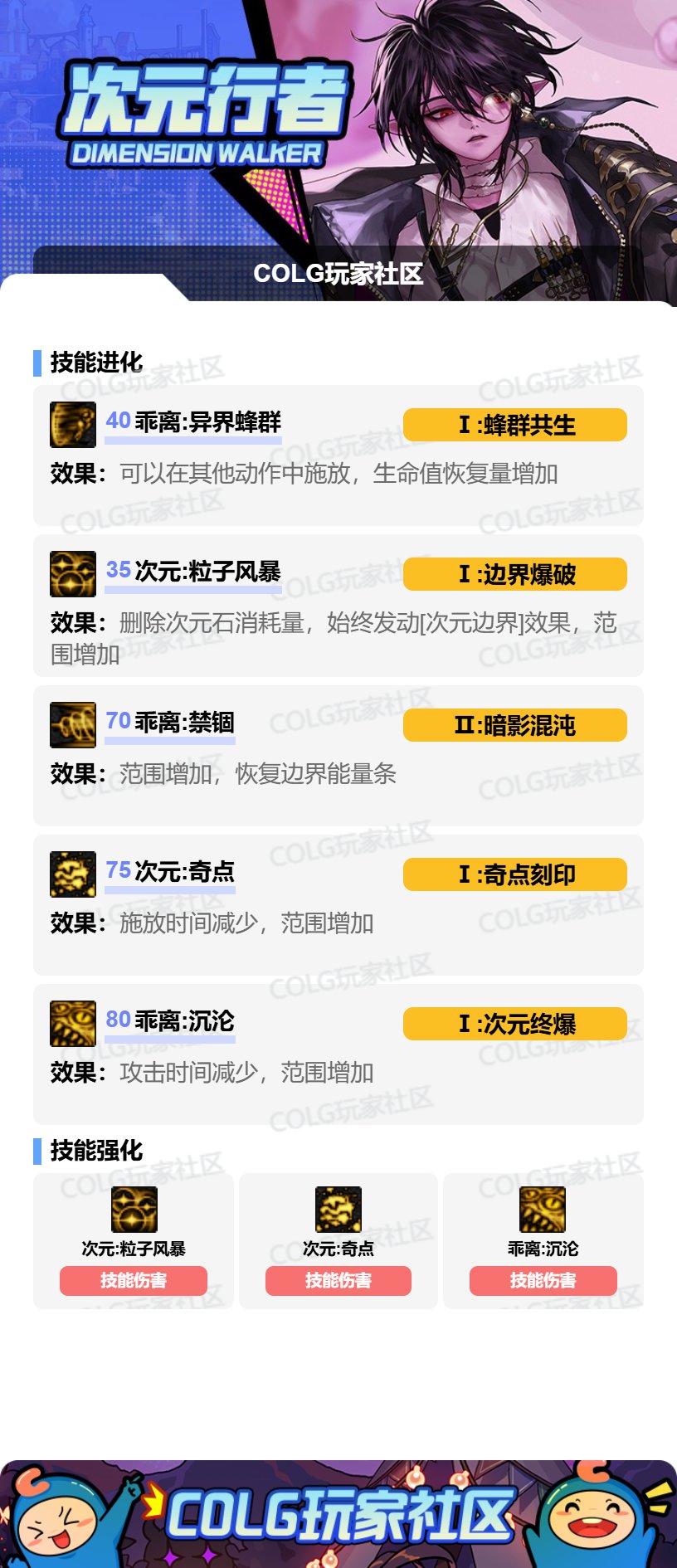 2025金秋版DNF次元VP技能选择指南