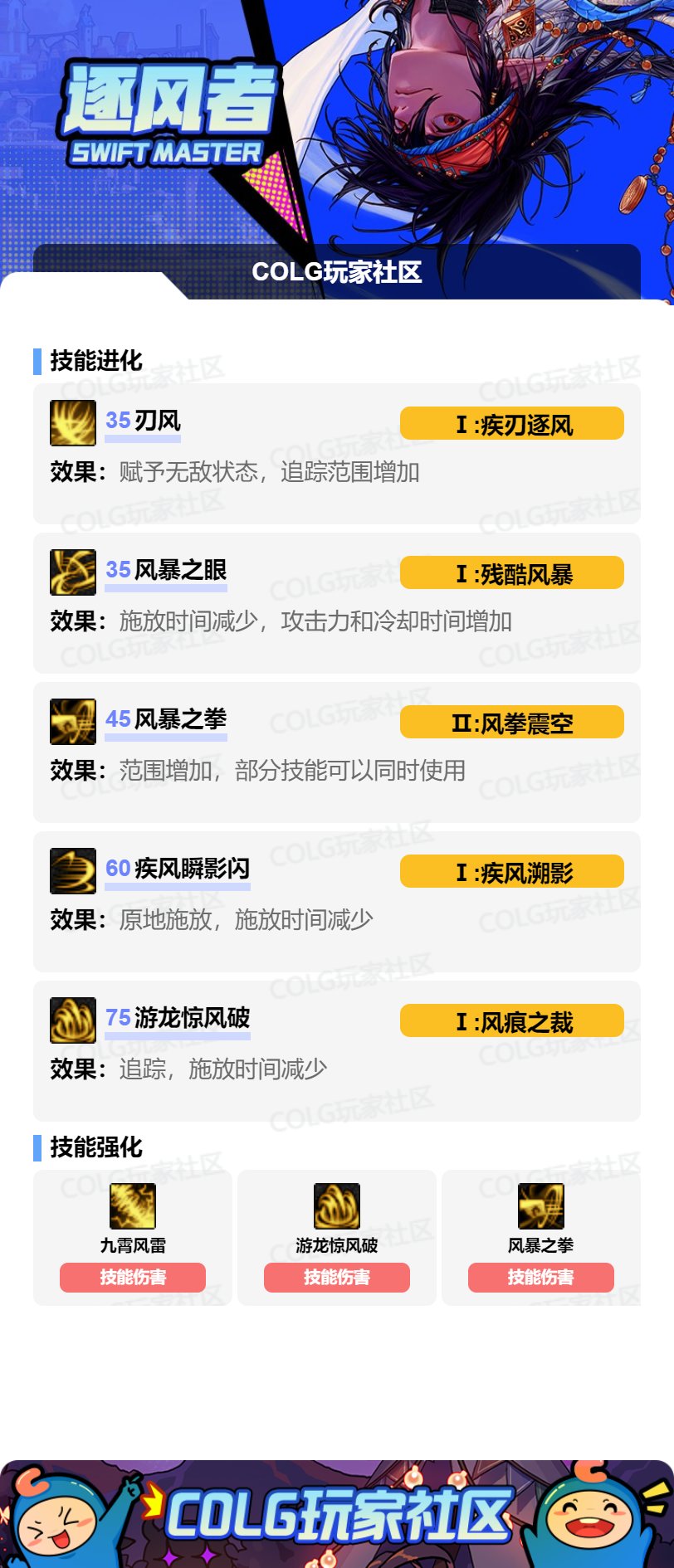 2025DNF金秋版本风法VP技能搭配推荐