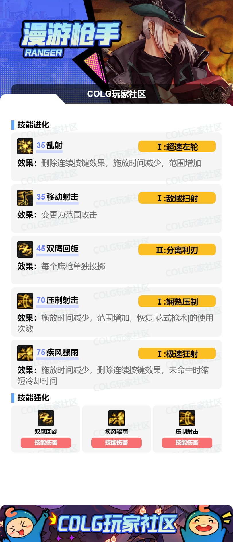 DNF2025金秋男漫游VP加点推荐：核心技能选择指南