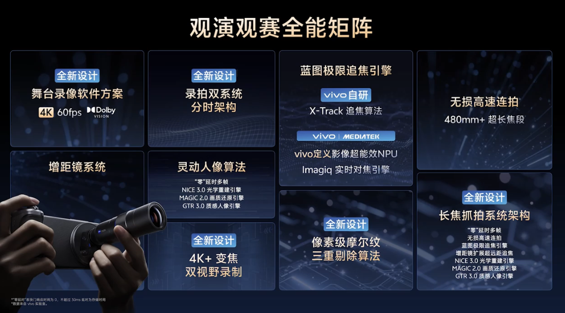 vivo：X200