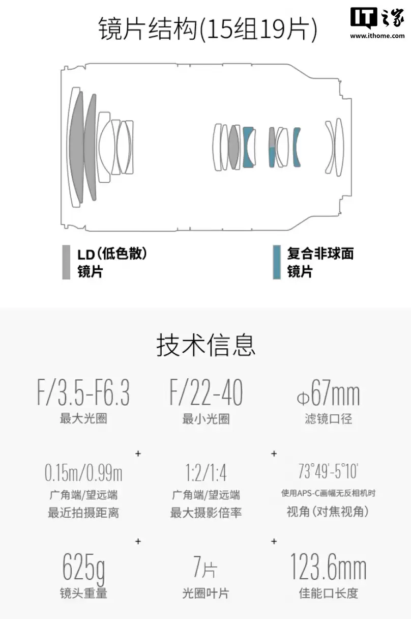 3990 元,腾龙 18-300mm F3.5-6.3 佳能 RF 卡口 APSC 变焦相机镜头开售