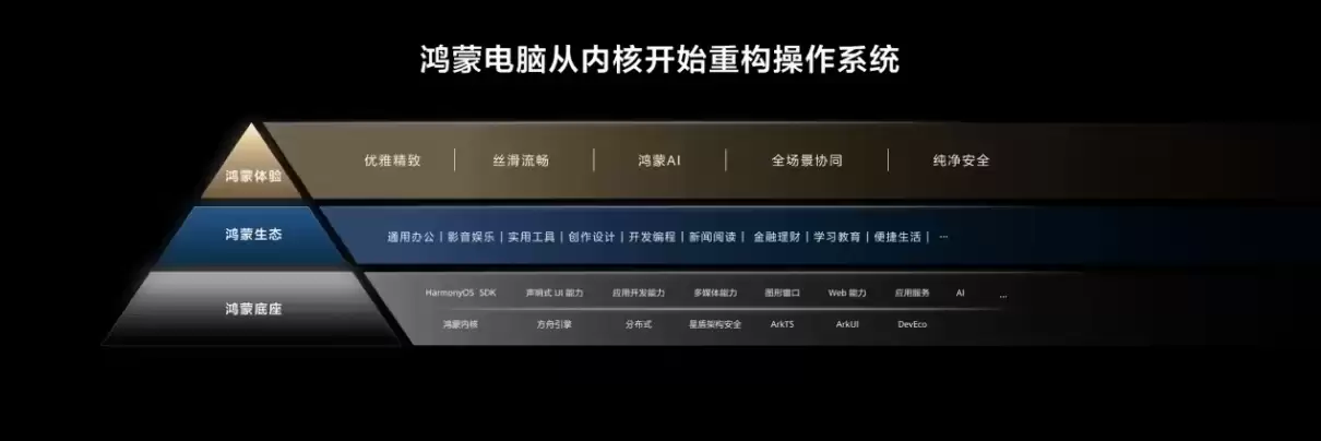 机构：鸿蒙电脑占高端市场份额超