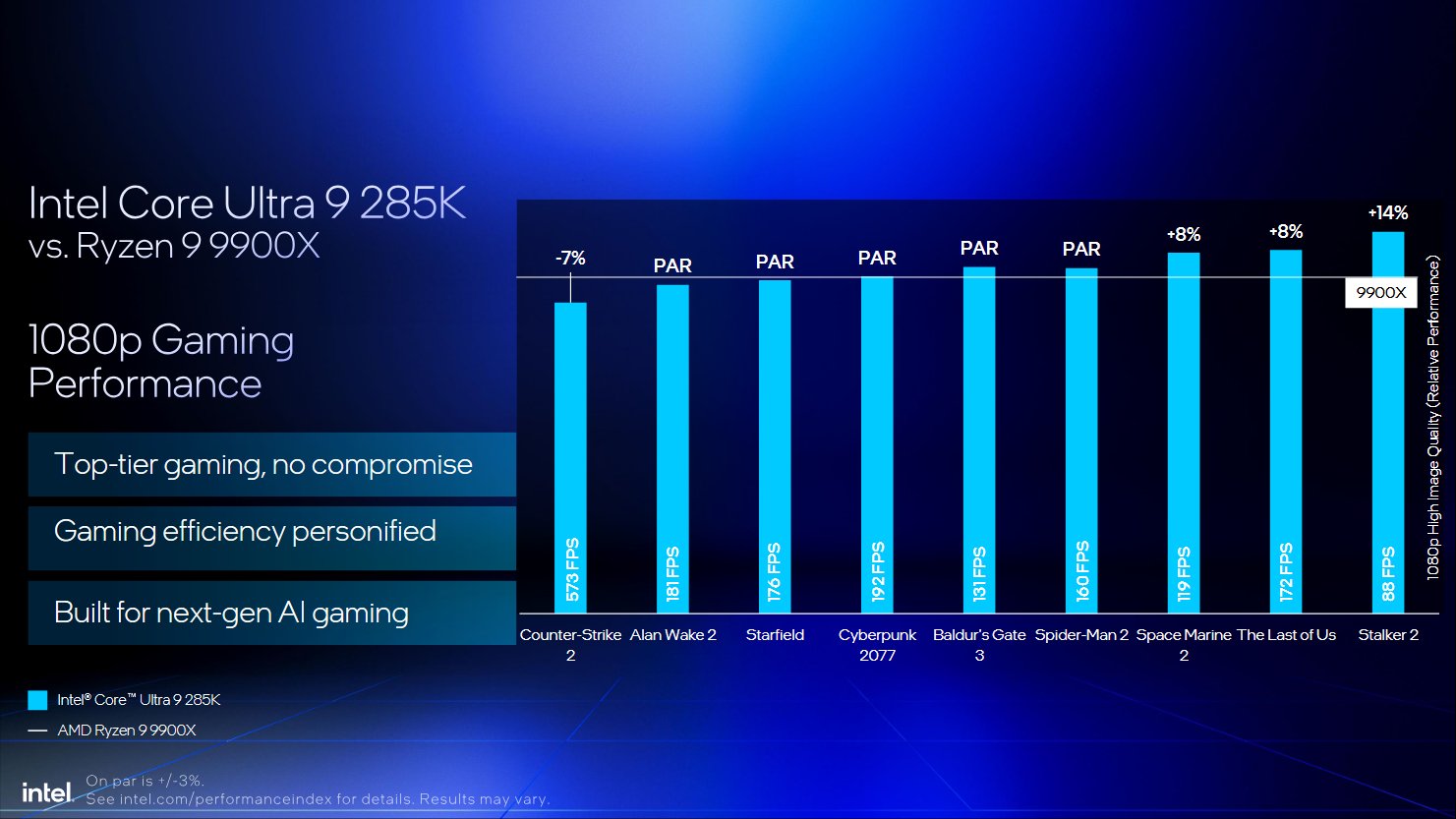 英特尔对比图表曝光：酷睿 Ultra 200S 系列处理器性价比优于 AMD Ryzen 9000 系列