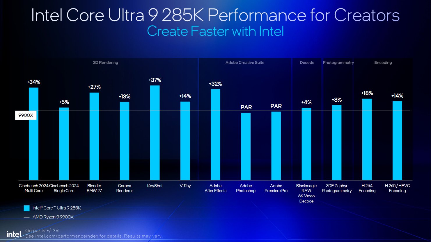 英特尔对比图表曝光：酷睿 Ultra 200S 系列处理器性价比优于 AMD Ryzen 9000 系列