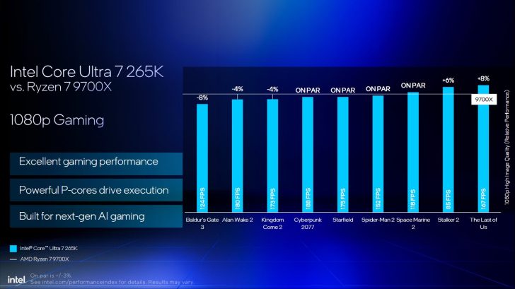 英特尔对比图表曝光：酷睿 Ultra 200S 系列处理器性价比优于 AMD Ryzen 9000 系列