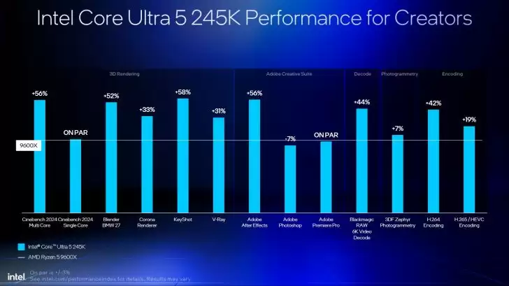 英特尔对比图表曝光：酷睿 Ultra 200S 系列处理器性价比优于 AMD Ryzen 9000 系列