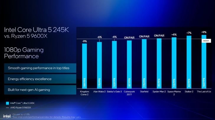 英特尔对比图表曝光：酷睿 Ultra 200S 系列处理器性价比优于 AMD Ryzen 9000 系列