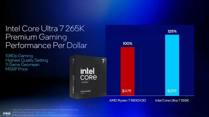 英特尔对比图表曝光：酷睿 Ultra 200S 系列处理器性价比优于 AMD Ryzen 9000 系列