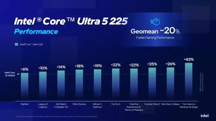 英特尔对比图表曝光：酷睿 Ultra 200S 系列处理器性价比优于 AMD Ryzen 9000 系列