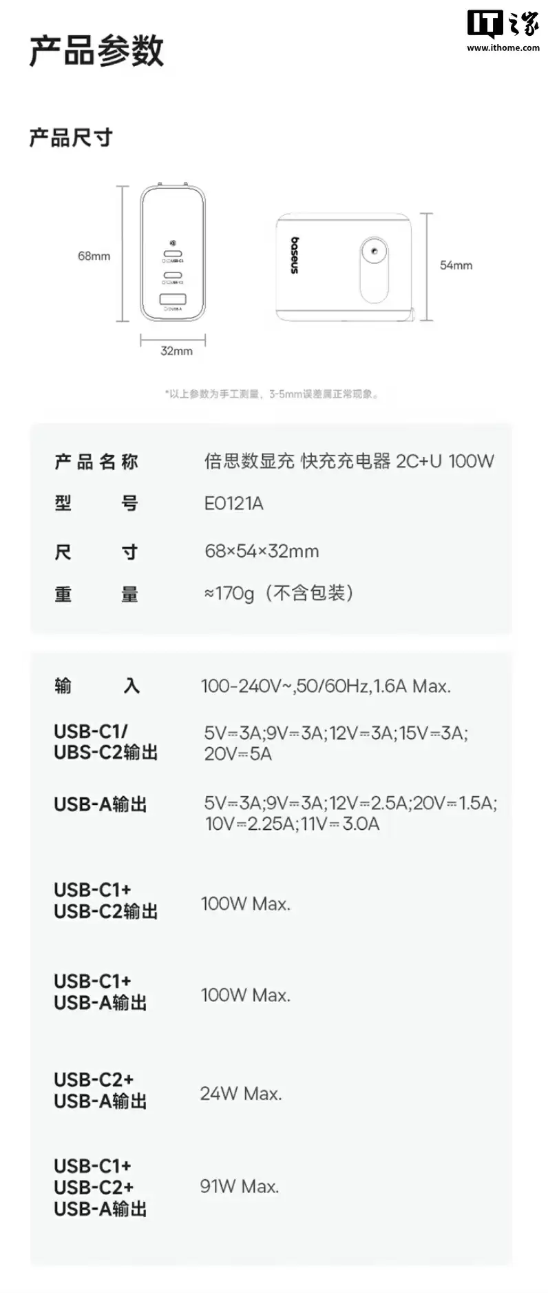 倍思 100W 带屏充电头首销:2C+1A、支持 90W 小米澎湃秒充,189 元