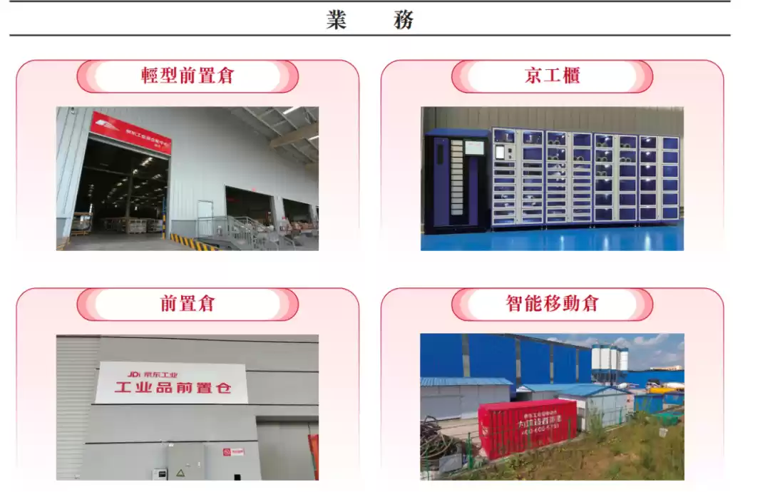 京东工业股权结构