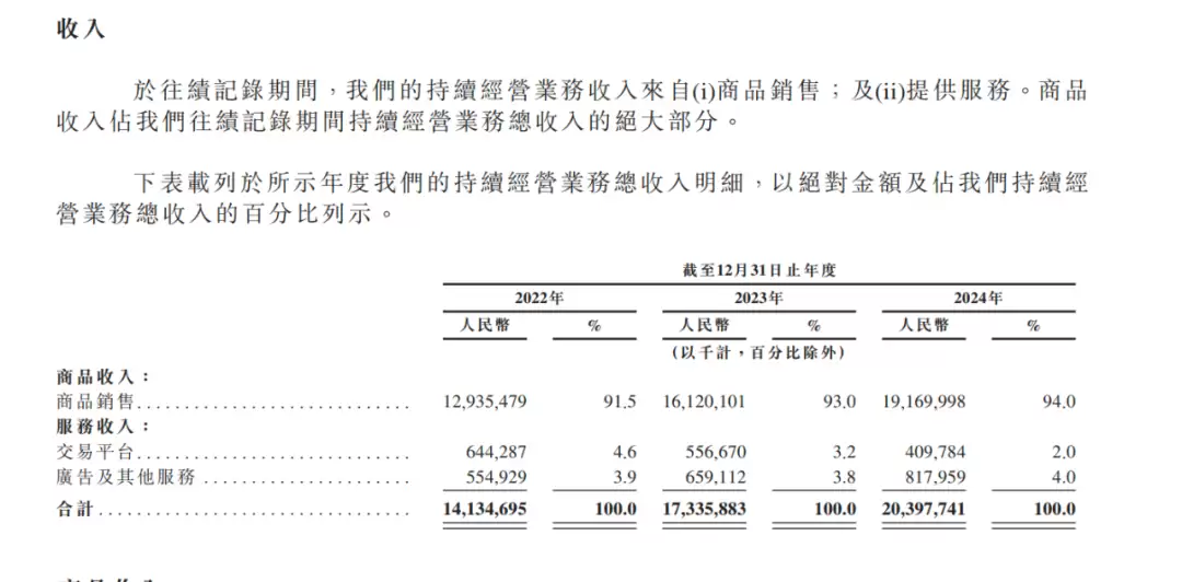 京东工业营收构成