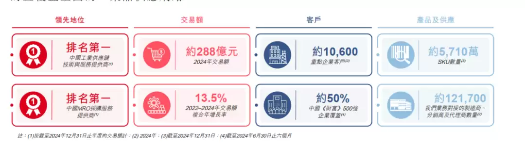 MRO市场份额对比