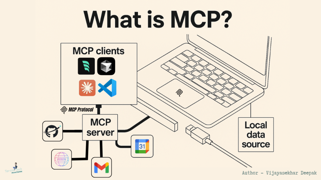 MCP协议工作原理示意图