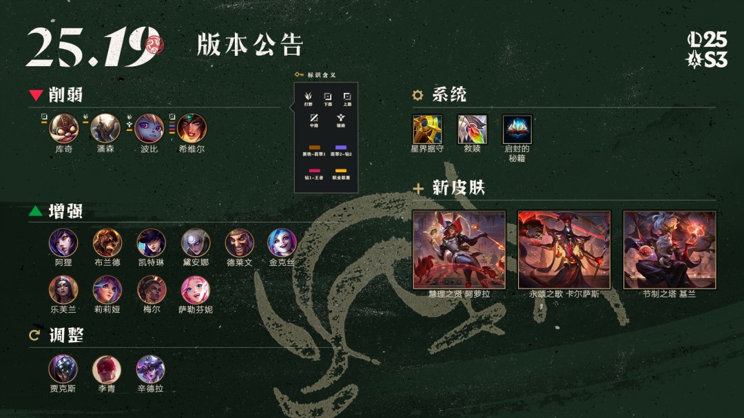 LOL25.19英雄调整一览