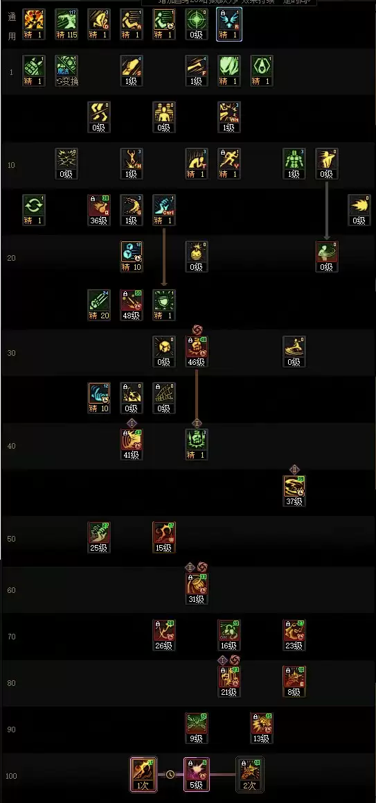 DNF2025金秋版本男街霸VP技能选择