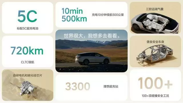 理想i6