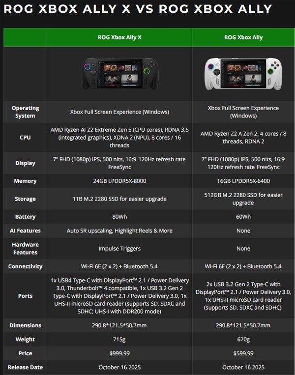 微软Xbox掌机正式开售