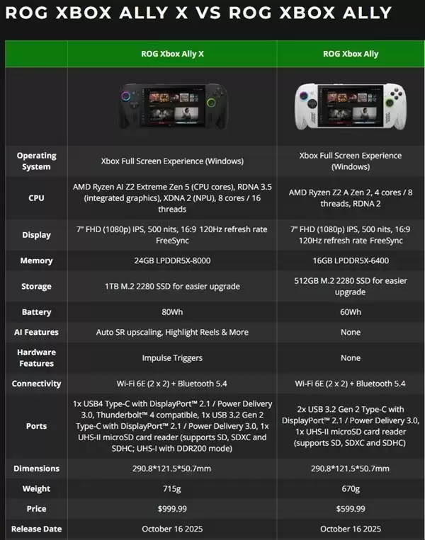微软Xbox掌机正式开售