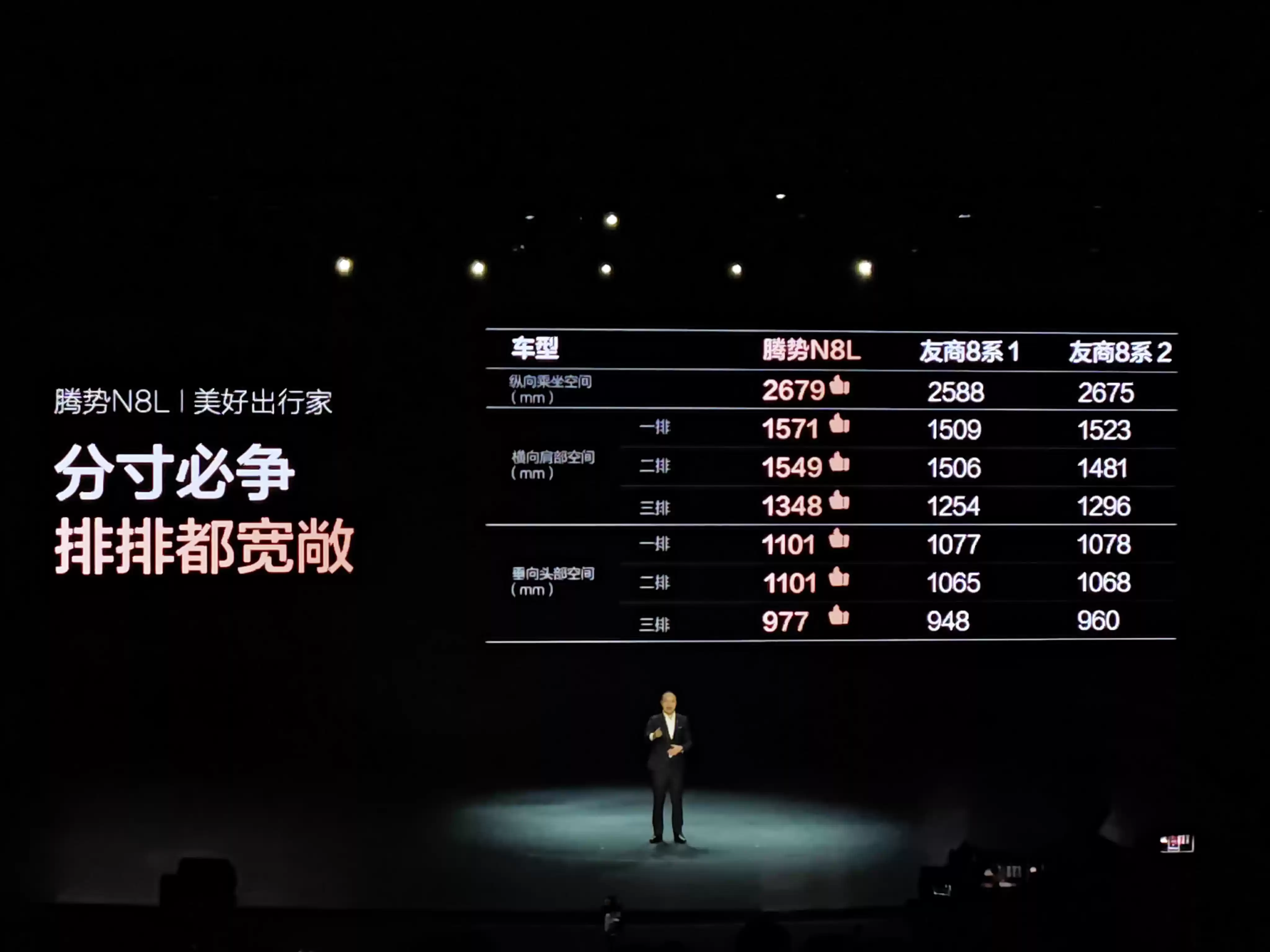 腾势N8L后排空间