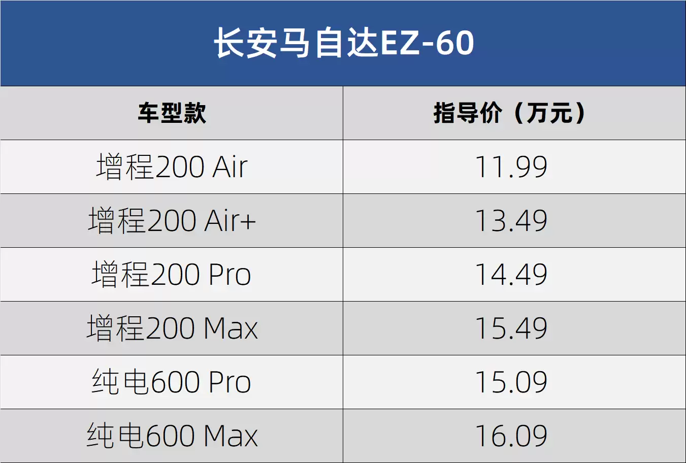 马自达EZ-60外观