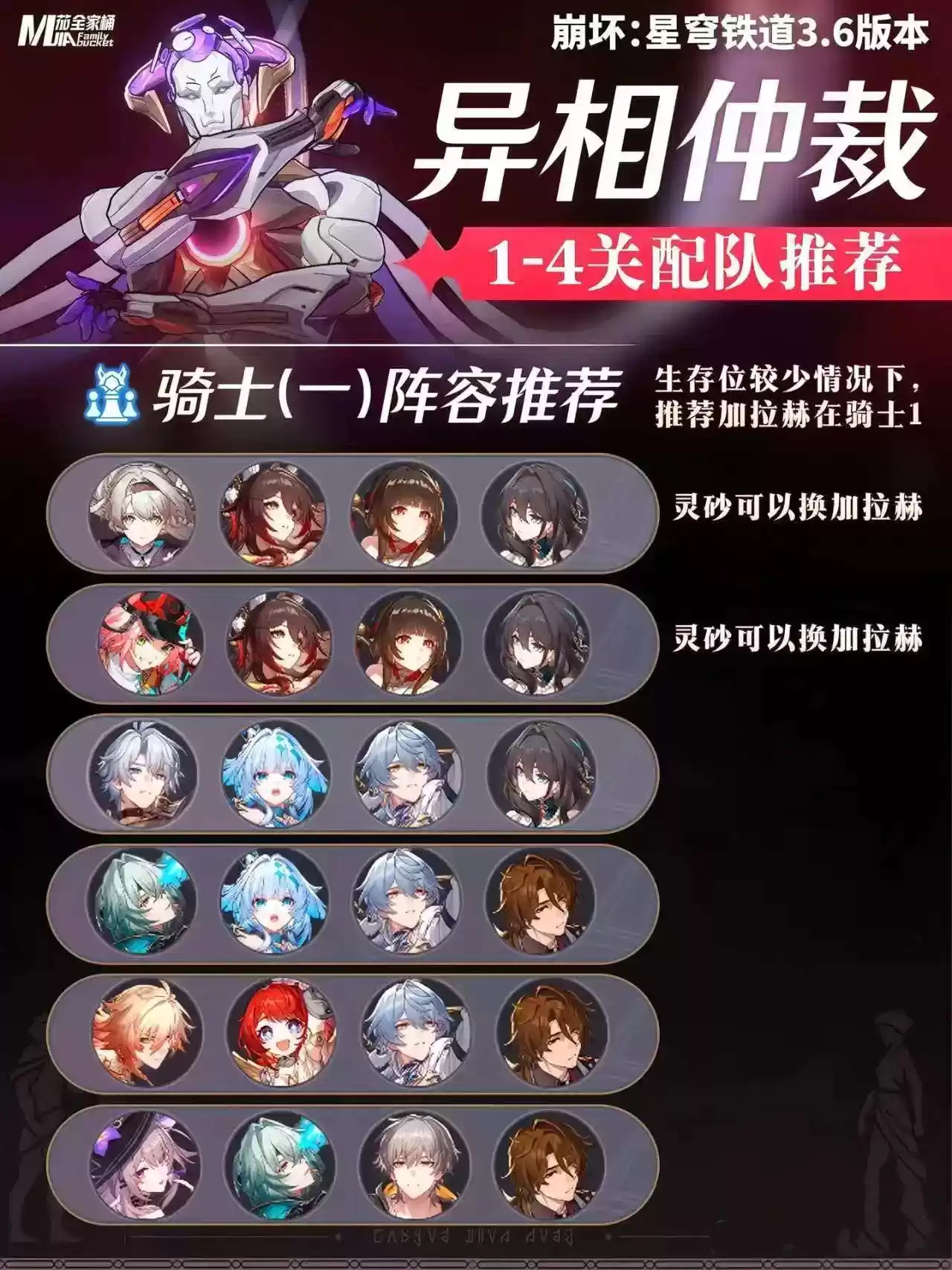 《崩坏:星穹铁道》3.6版本异相仲裁打法及配队推荐