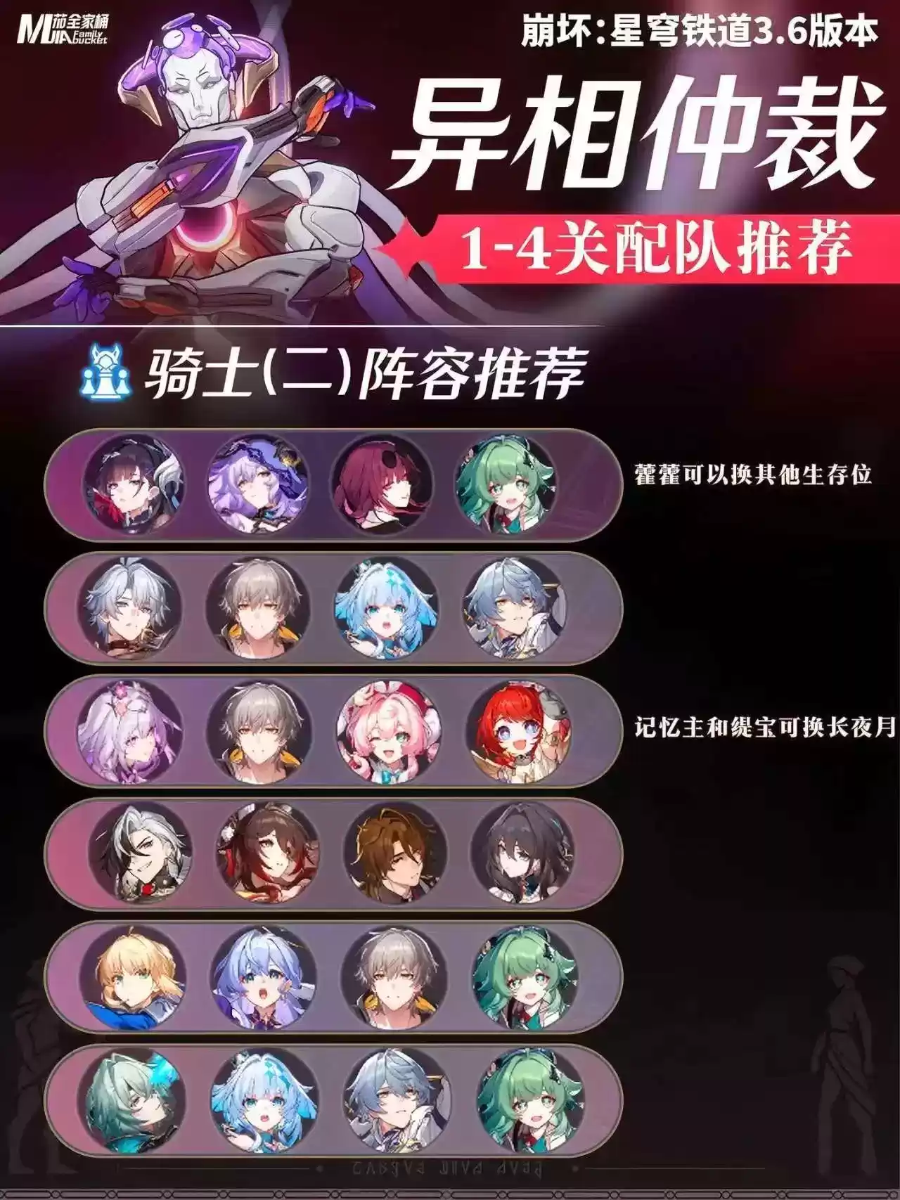 《崩坏:星穹铁道》3.6版本异相仲裁打法及配队推荐