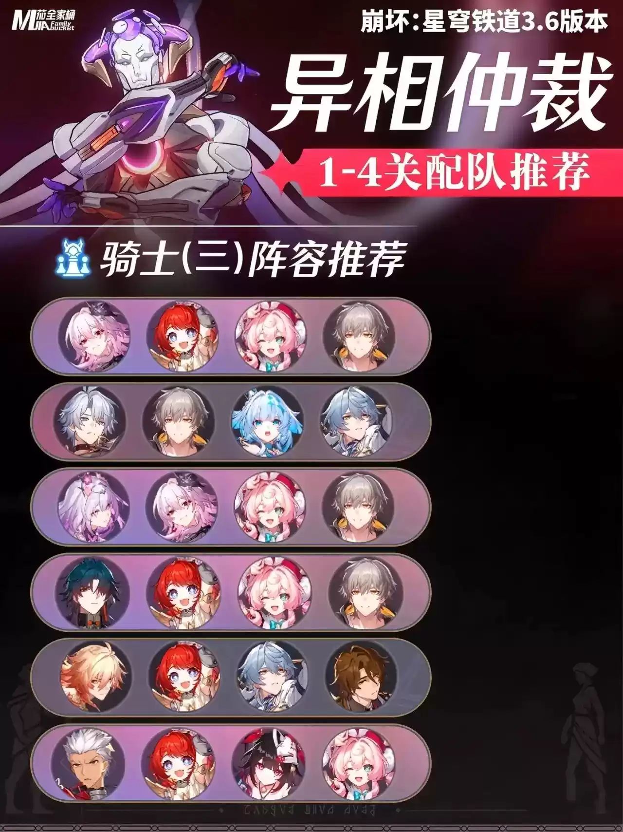 《崩坏:星穹铁道》3.6版本异相仲裁打法及配队推荐