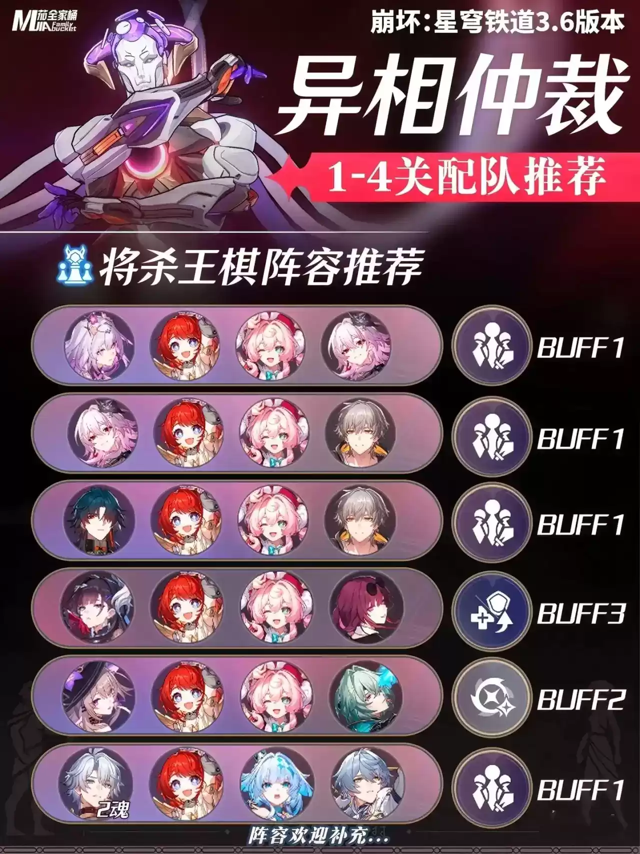 《崩坏:星穹铁道》3.6版本异相仲裁打法及配队推荐