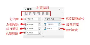 形状工具调整字高演示