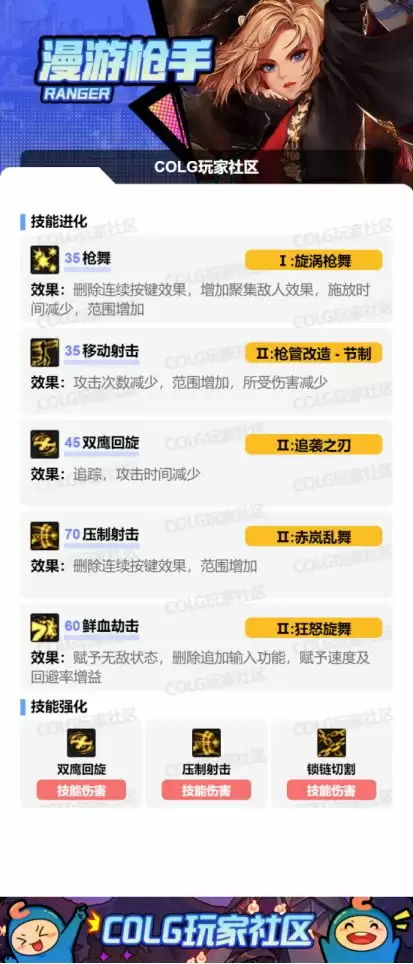 DNF2025金秋版本女漫游VP技能选择