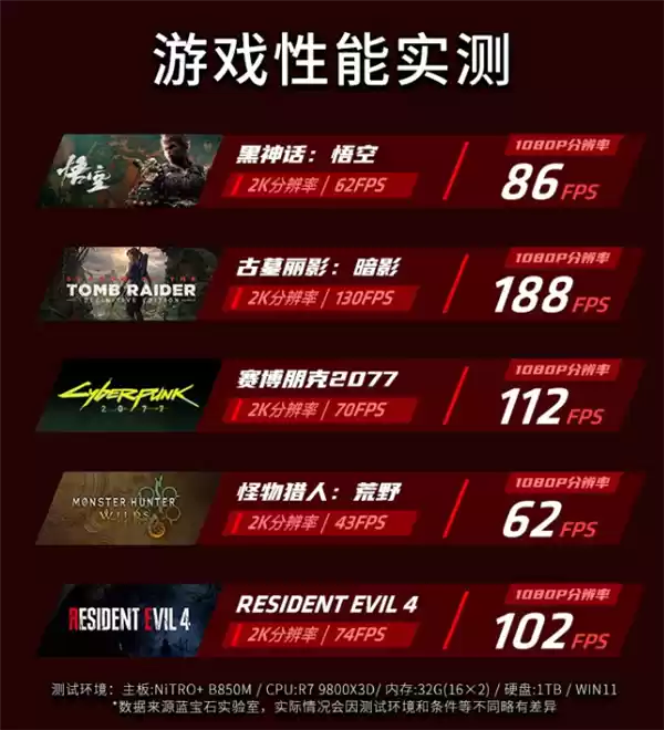 装机何必只盯着N卡：这几款A卡性价比更高！