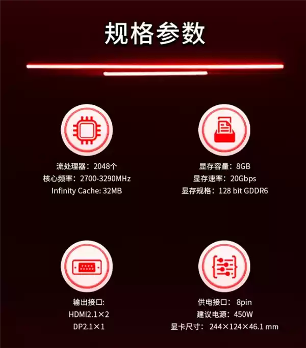 装机何必只盯着N卡：这几款A卡性价比更高！