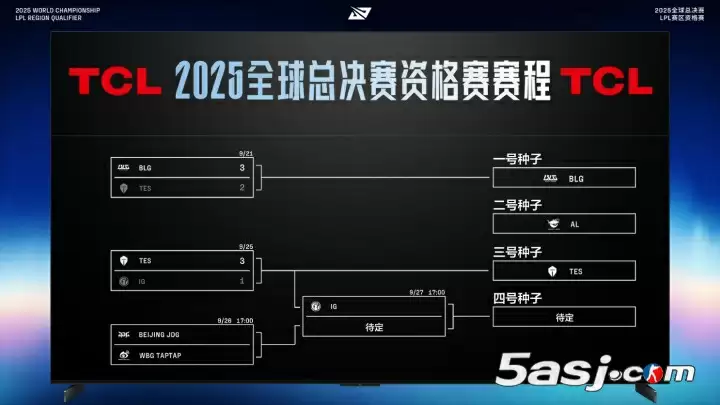 Reddit热议TES战胜iG:DK有龙龟,iG有璐璐;Rookie该退役了!